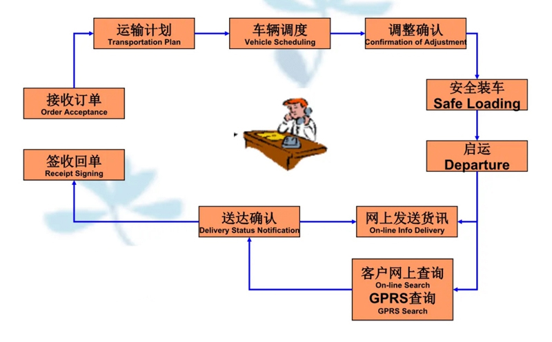 吴江震泽直达赛罕物流公司,震泽到赛罕物流专线